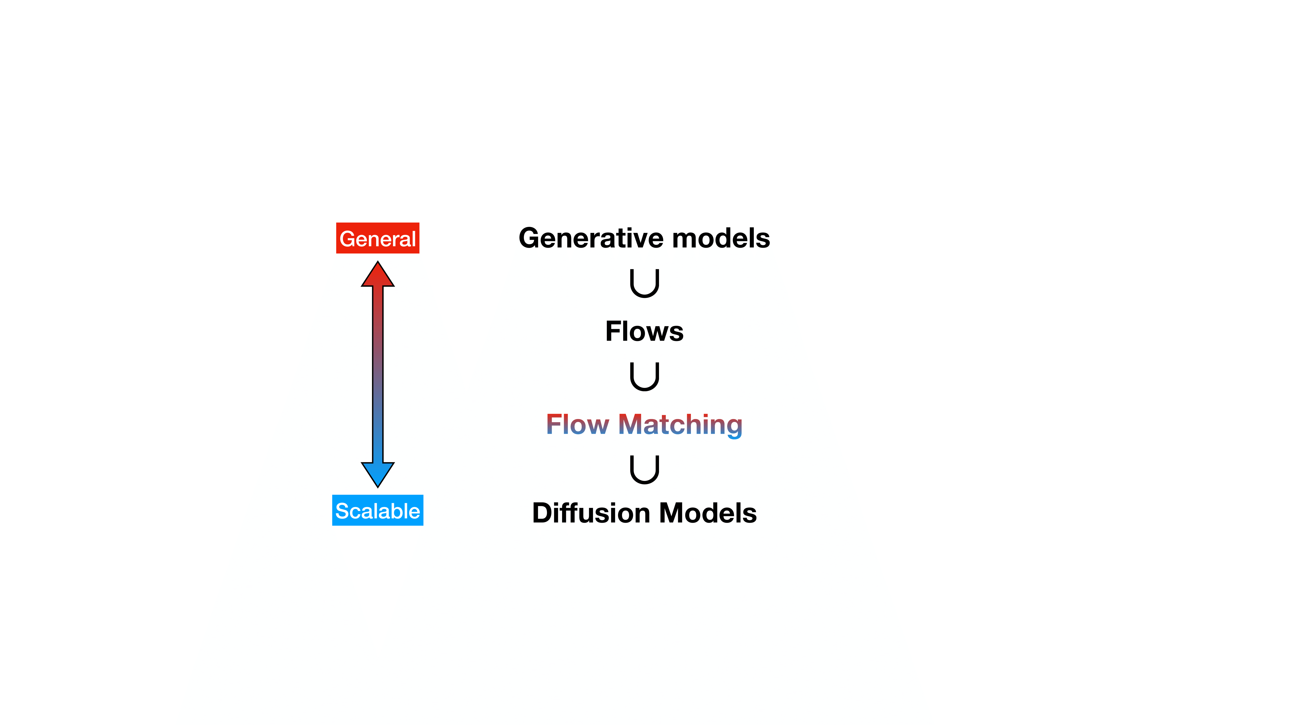 Introduction of Melfusion